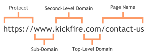 domain-full-URL
